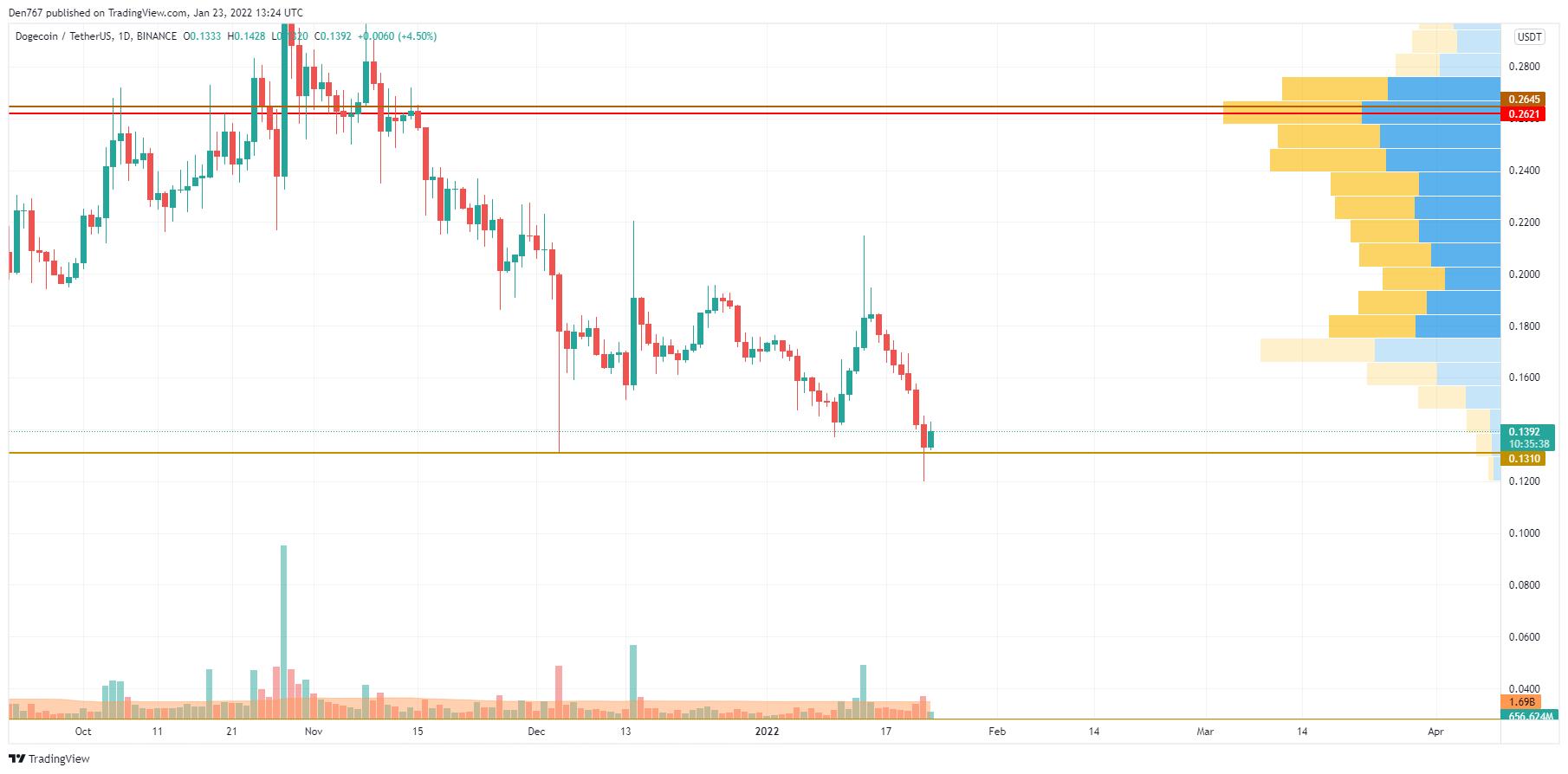 Giá Bitcoin hôm nay 24/1: Bitcoin, Altcoin hồi phục sau một tuần khủng hoảng - Ảnh 2.