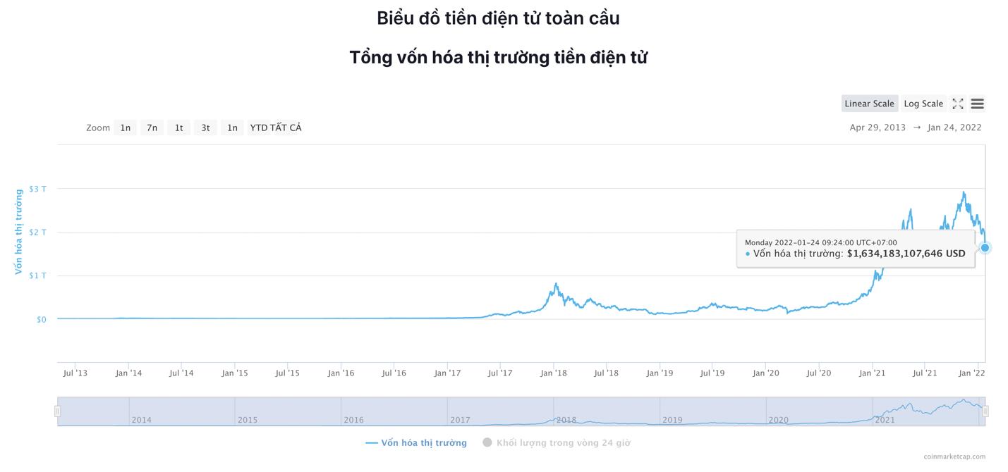 Giá Bitcoin hôm nay 24/1: Bitcoin, Altcoin hồi phục sau một tuần khủng hoảng - Ảnh 5.
