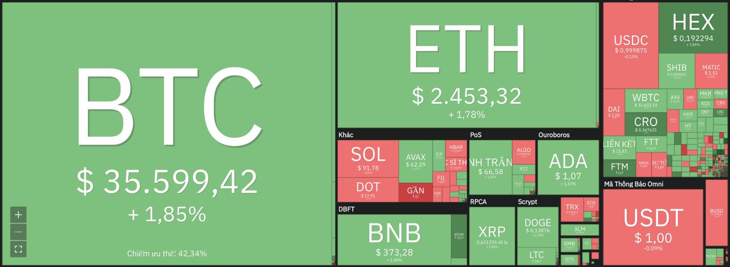 Giá Bitcoin hôm nay 24/1: Bitcoin, Altcoin hồi phục sau một tuần khủng hoảng - Ảnh 6.
