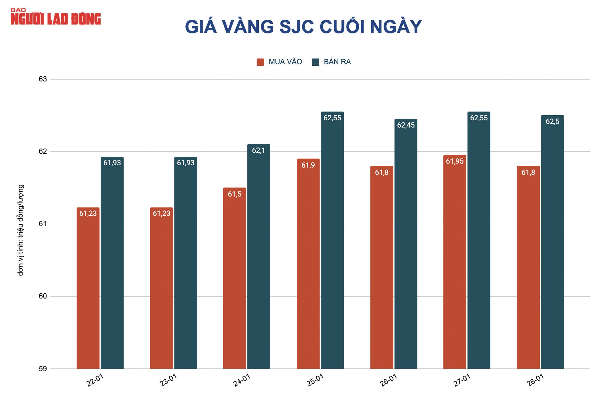 Giá vàng hôm nay 29-1: Giảm tiếp rồi bất ngờ đi lên - Ảnh 2.