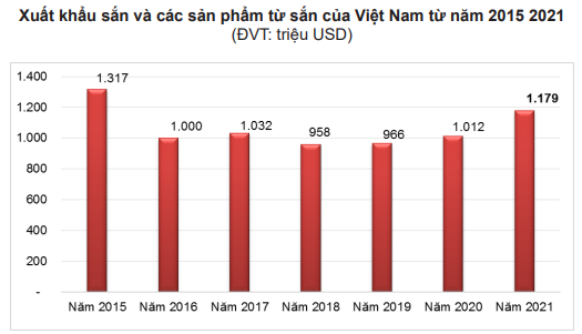 Tháo gỡ vướng mắc cho doanh nghiệp xuất khẩu sắn - Ảnh 2. Tháo gỡ vướng mắc cho doanh nghiệp xuất khẩu sắn - Ảnh 2.