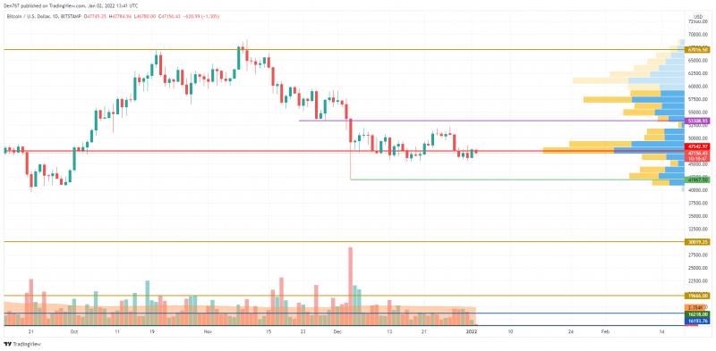 Giá Bitcoin hôm nay 3/1: Bitcoin ổn định - Ảnh 1.
