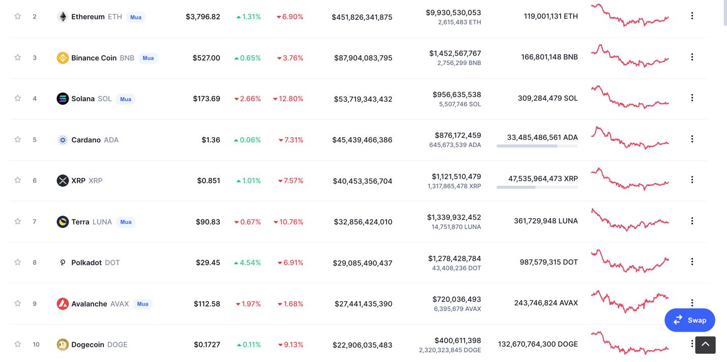 Giá Bitcoin hôm nay 3/1: Bitcoin ổn định - Ảnh 6.
