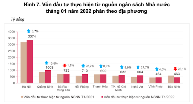 Địa phương nào đứng đầu cả nước về giải ngân vốn đầu tư công tháng 1/2022? - Ảnh 2.