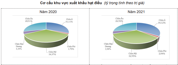 Cả Hoa Kỳ và Trung Quốc đều mạnh tay chi hàng trăm triệu USD để ăn mặt hàng này của Việt Nam - Ảnh 3.