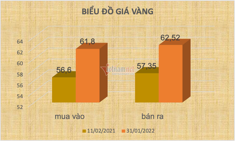  Một năm giá vàng tăng mạnh, kết thúc Tân Sửu thăng hoa - Ảnh 1.