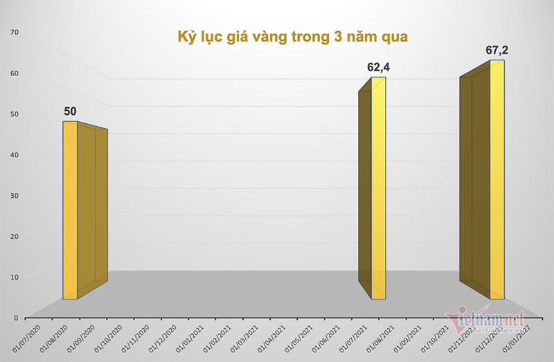  Một năm giá vàng tăng mạnh, kết thúc Tân Sửu thăng hoa - Ảnh 2.