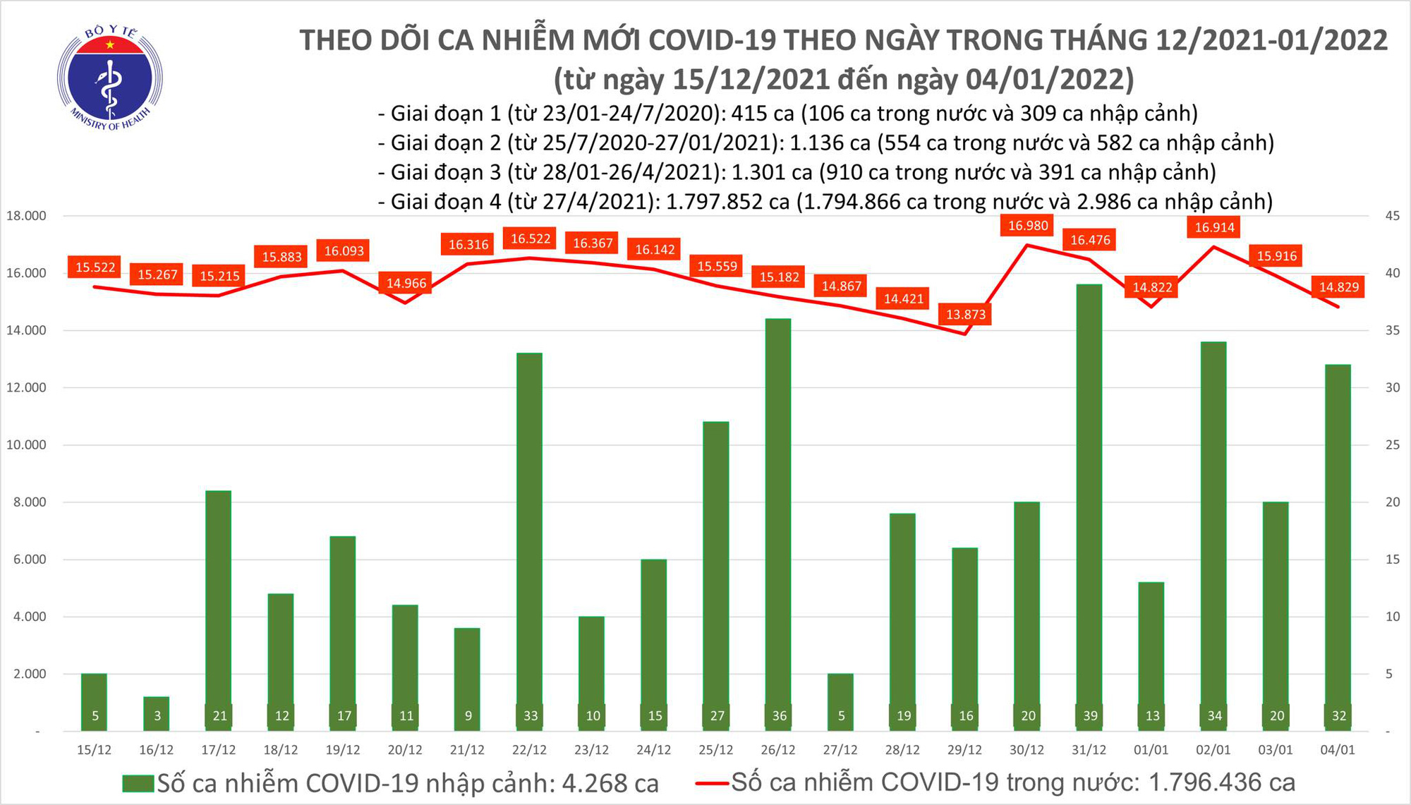 Tình hình Covid-19 nổi bật nhất trong ngày 4/1 - Ảnh 1.