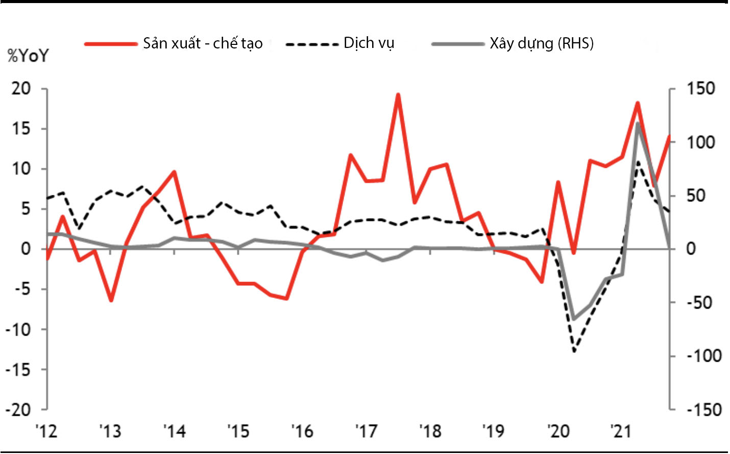 Singapore: GDP quý 4 vượt mức trước đại dịch; Dự GDP năm 2022 bứt phá gấp đôi - Ảnh 3.