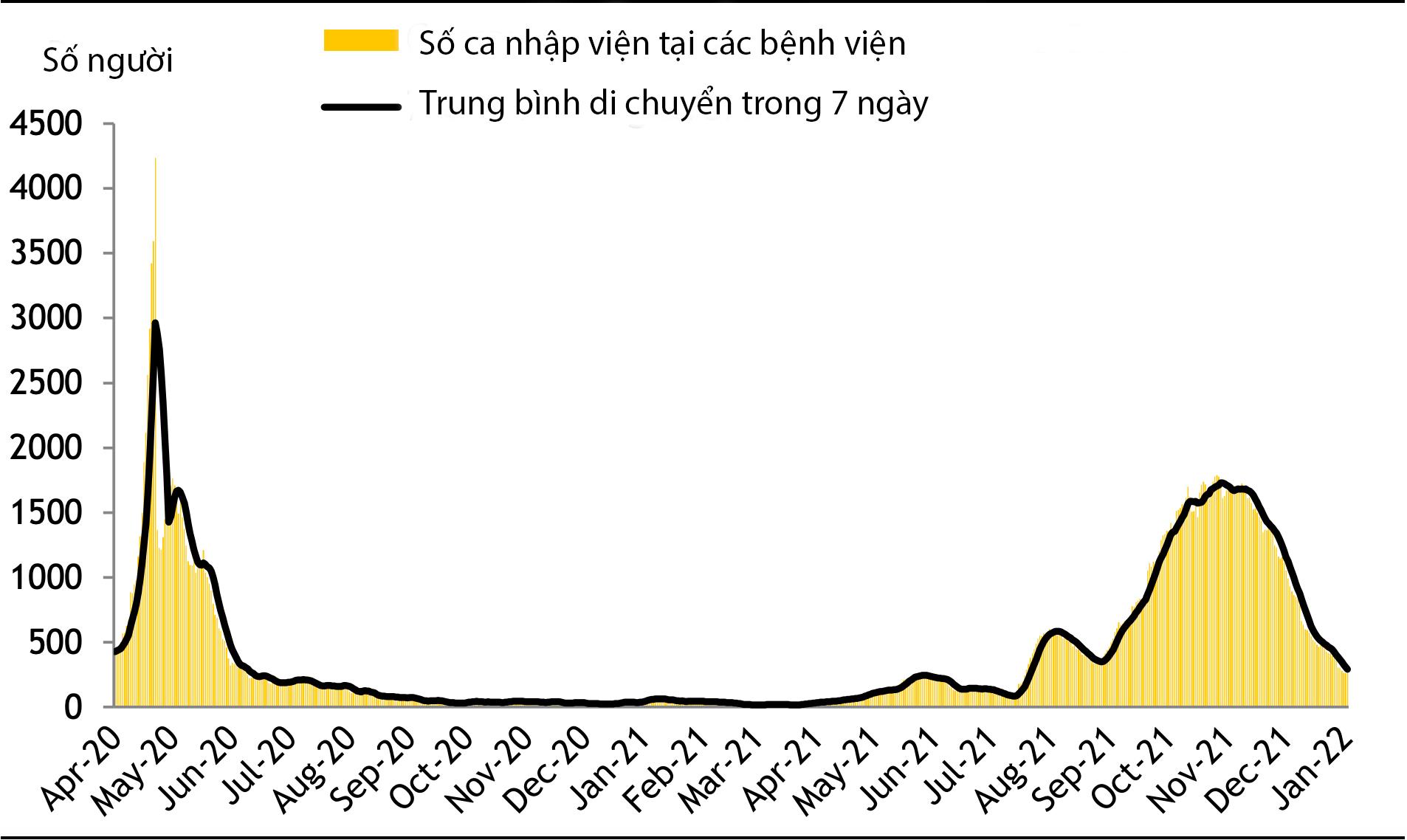 Singapore: GDP quý 4 vượt mức trước đại dịch; Dự GDP năm 2022 bứt phá gấp đôi - Ảnh 4.