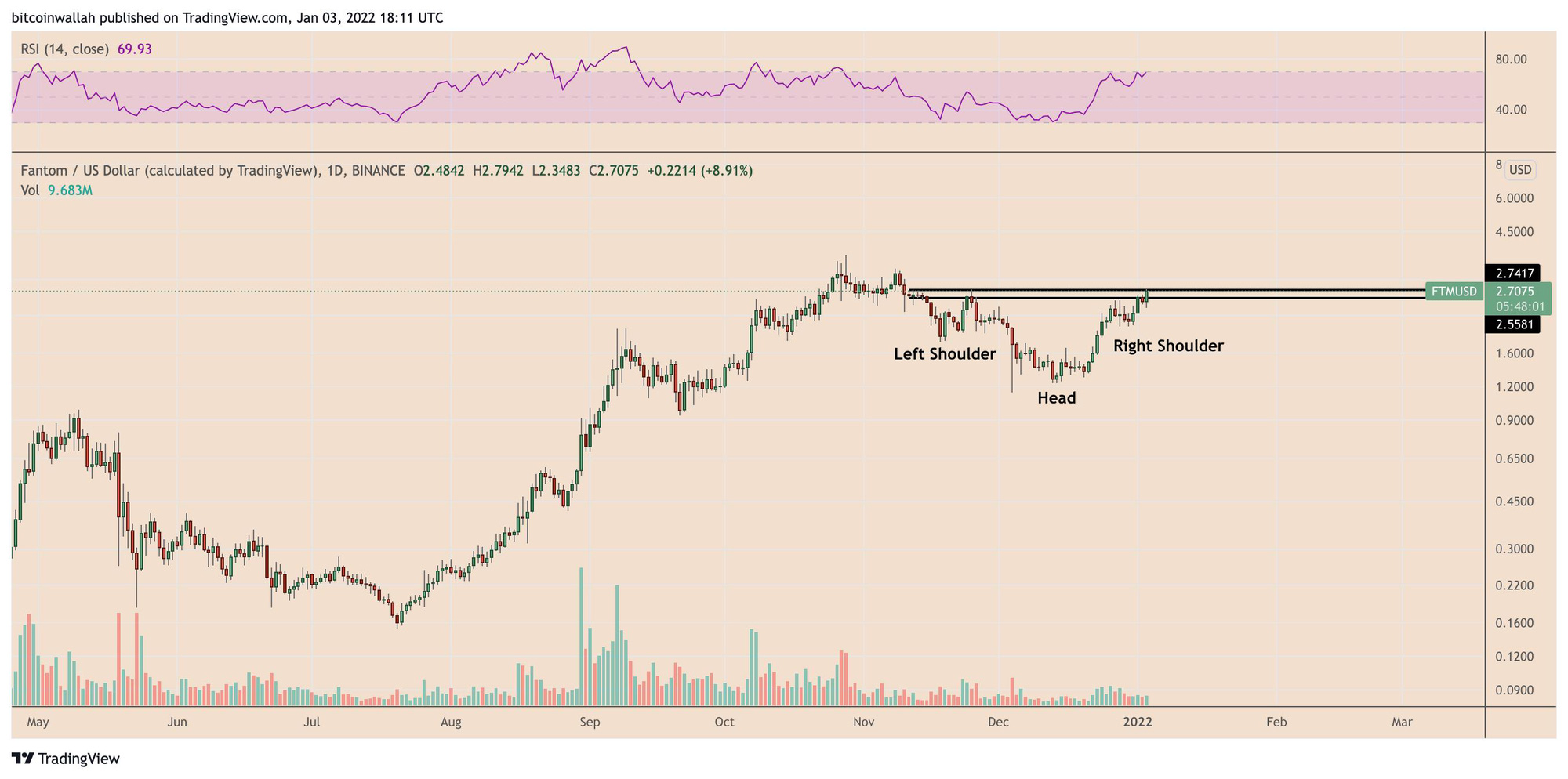 Giá Bitcoin hôm nay 4/1: Bitcoin vẫn đi xuống, một số đồng Altcoin bứt phá - Ảnh 2.