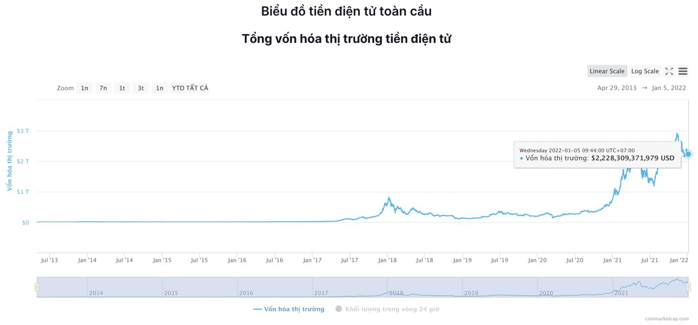 Giá Bitcoin hôm nay 5/11: Bitcoin giao dịch trong phạm vi hẹp, nhiều Altcoin tăng mạnh - Ảnh 7.