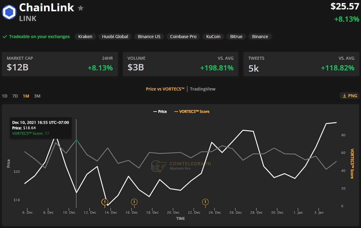 Giá Bitcoin hôm nay 7/1: Bitcoin ổn định vùng 43.000 USD, nhiều Altcoin tăng giá - Ảnh 3.
