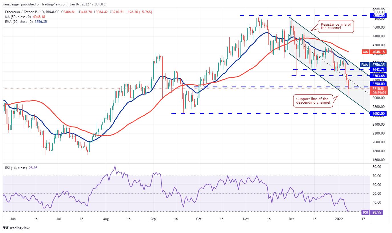Giá Bitcoin hôm nay 8/11: Bitcoin cắm đầu lao dốc, thị trường ảm đạm - Ảnh 2.