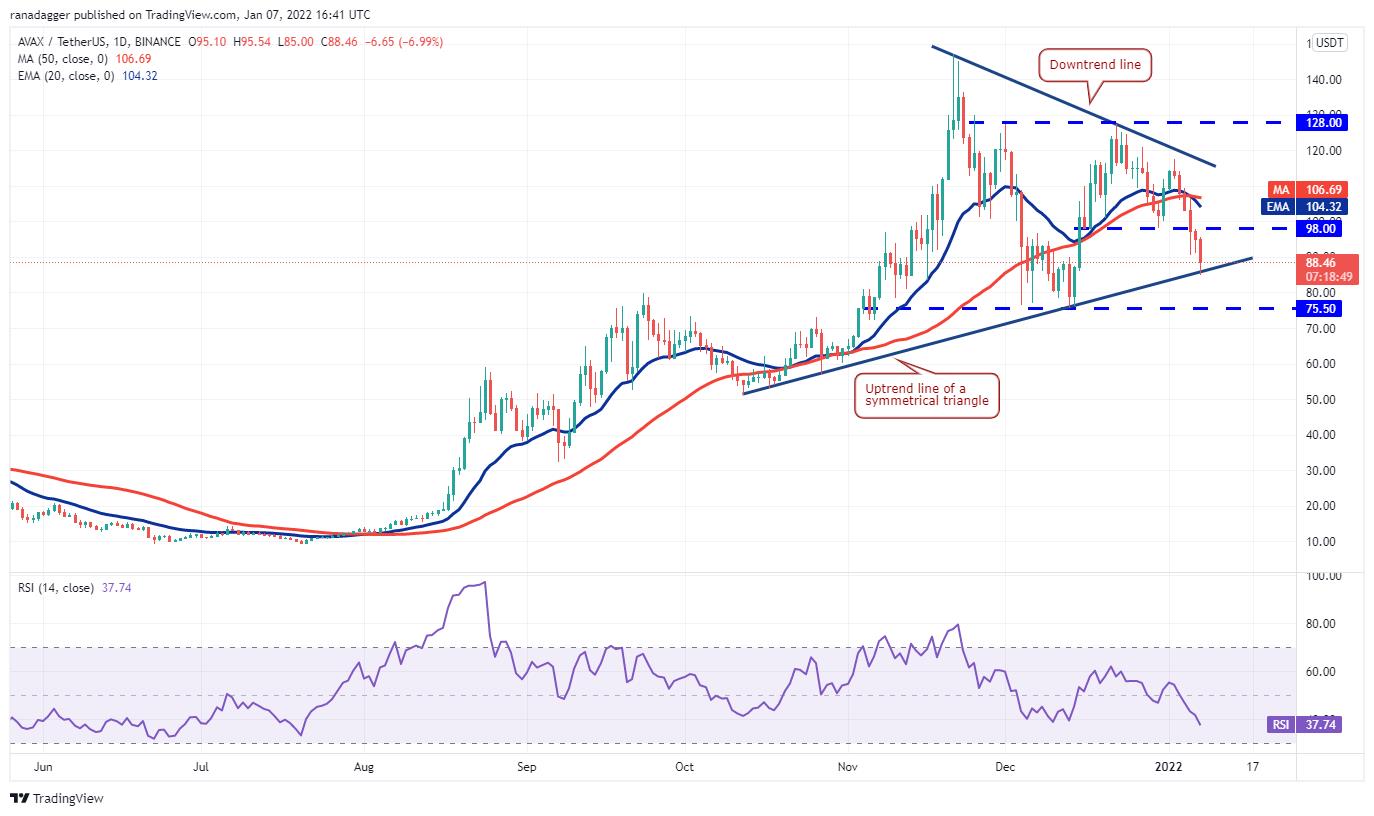 Giá Bitcoin hôm nay 8/11: Bitcoin cắm đầu lao dốc, thị trường ảm đạm - Ảnh 4.
