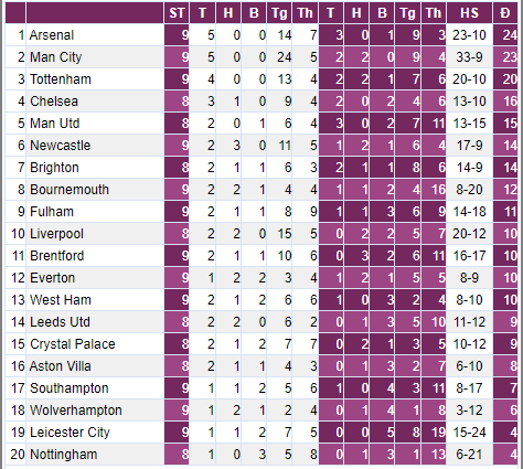 Liverpool thua Arsenal, HLV Klopp trút giận vào trọng tài - Ảnh 3.
