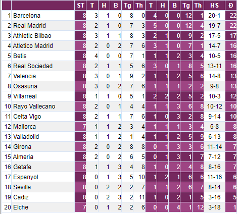 Pedri giúp Barca trở lại ngôi đầu La Liga từ tay Real Madrid - Ảnh 3.