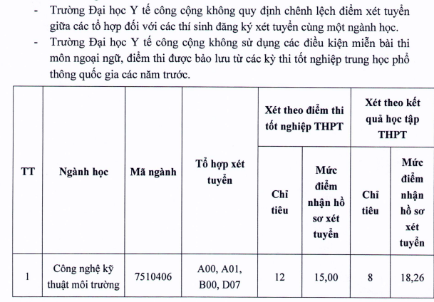 Hai trường y “hot” vẫn còn xét tuyển bổ sung 2022 - Ảnh 1.