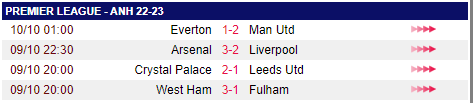 Liverpool thua Arsenal, HLV Klopp trút giận vào trọng tài - Ảnh 2.