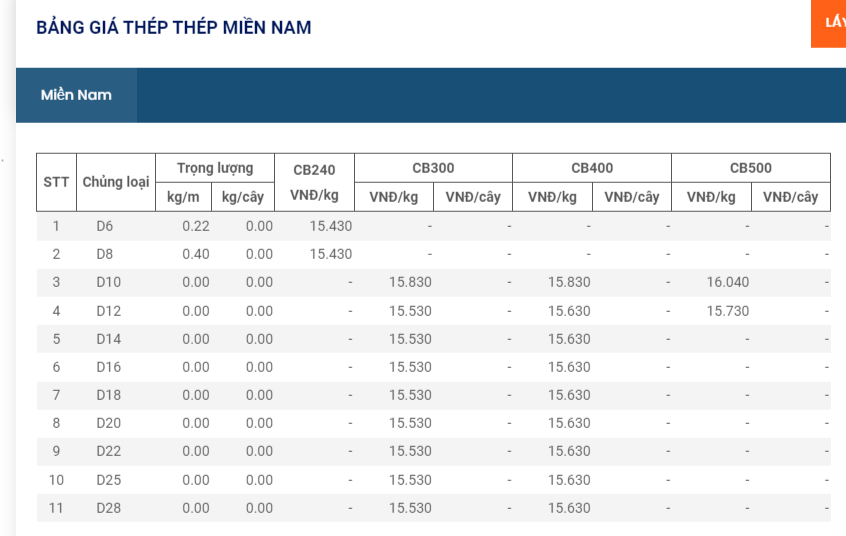Giá vật liệu hôm nay 12/10: Giá thép trong nước tiếp tục giảm  - Ảnh 8.
