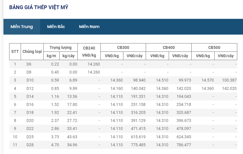 Giá vật liệu hôm nay 13/10: Giá thép trong nước giảm sâu tiếp - Ảnh 7.