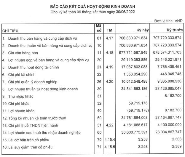 Logistics Vinalink: Chốt ngày tạm ứng cổ tức đợt 1 năm 2022 bằng tiền mặt - Ảnh 1. Logistics Vinalink: Chốt ngày tạm ứng cổ tức đợt 1 năm 2022 bằng tiền mặt - Ảnh 1.