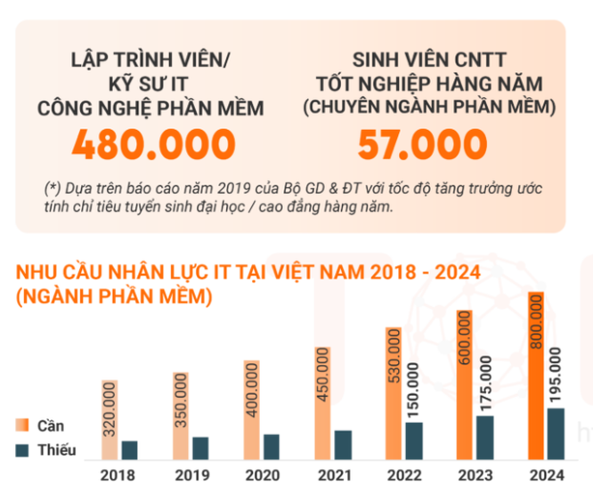 Lương IT Việt Nam có thể lên đến 6.000 USD/tháng - Ảnh 5.