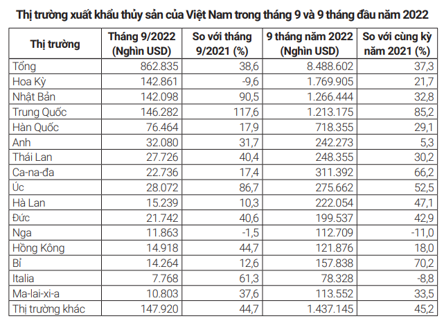 Nhập khẩu tôm của Trung Quốc cuối năm tiếp tục tăng mạnh - Ảnh 2.