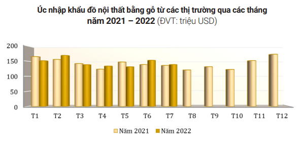 Xuất khẩu đồ gỗ tăng trưởng trong khó khăn - Ảnh 4.