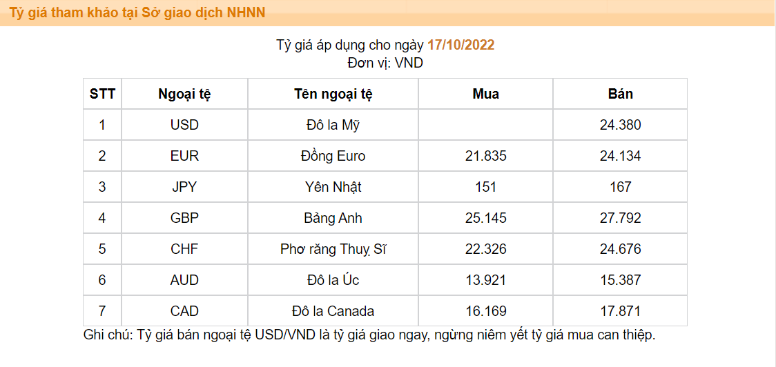 Thấy gì từ những "hành động" mới của Ngân hàng Nhà nước - Ảnh 1. Thấy gì từ những "hành động" mới của Ngân hàng Nhà nước - Ảnh 1.