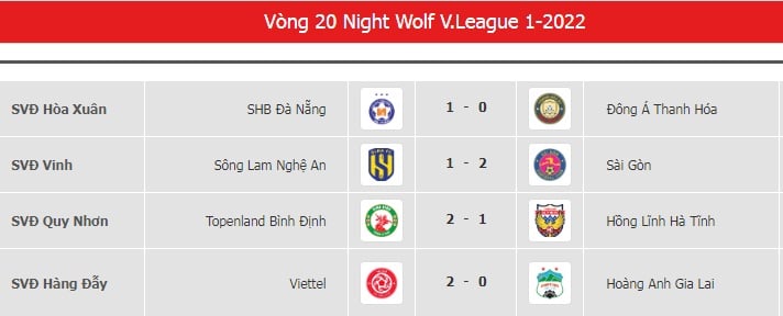 Kết quả vòng 20 V.League 2022: Ba chạm chính xác từng centimet giúp Viettel &quot;xé lưới&quot; HAGL - Ảnh 6.