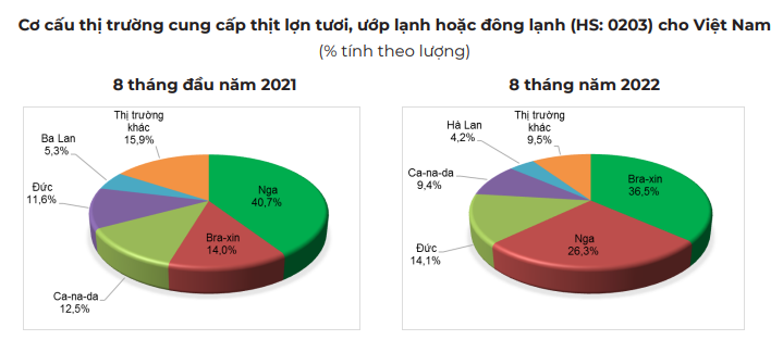 Giá lợn hơi vẫn giảm một số nơi nhưng thị trường đang dần khan lợn - Ảnh 4.