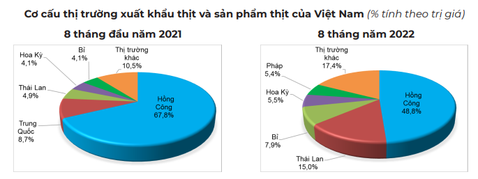 Giá lợn hơi vẫn giảm một số nơi nhưng thị trường đang dần khan lợn - Ảnh 3.