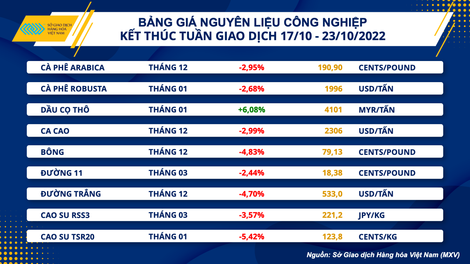 Thanh khoản ổn định, thị trường hàng hóa kỳ vọng nhu cầu tiêu thụ tăng trở lại - Ảnh 2.