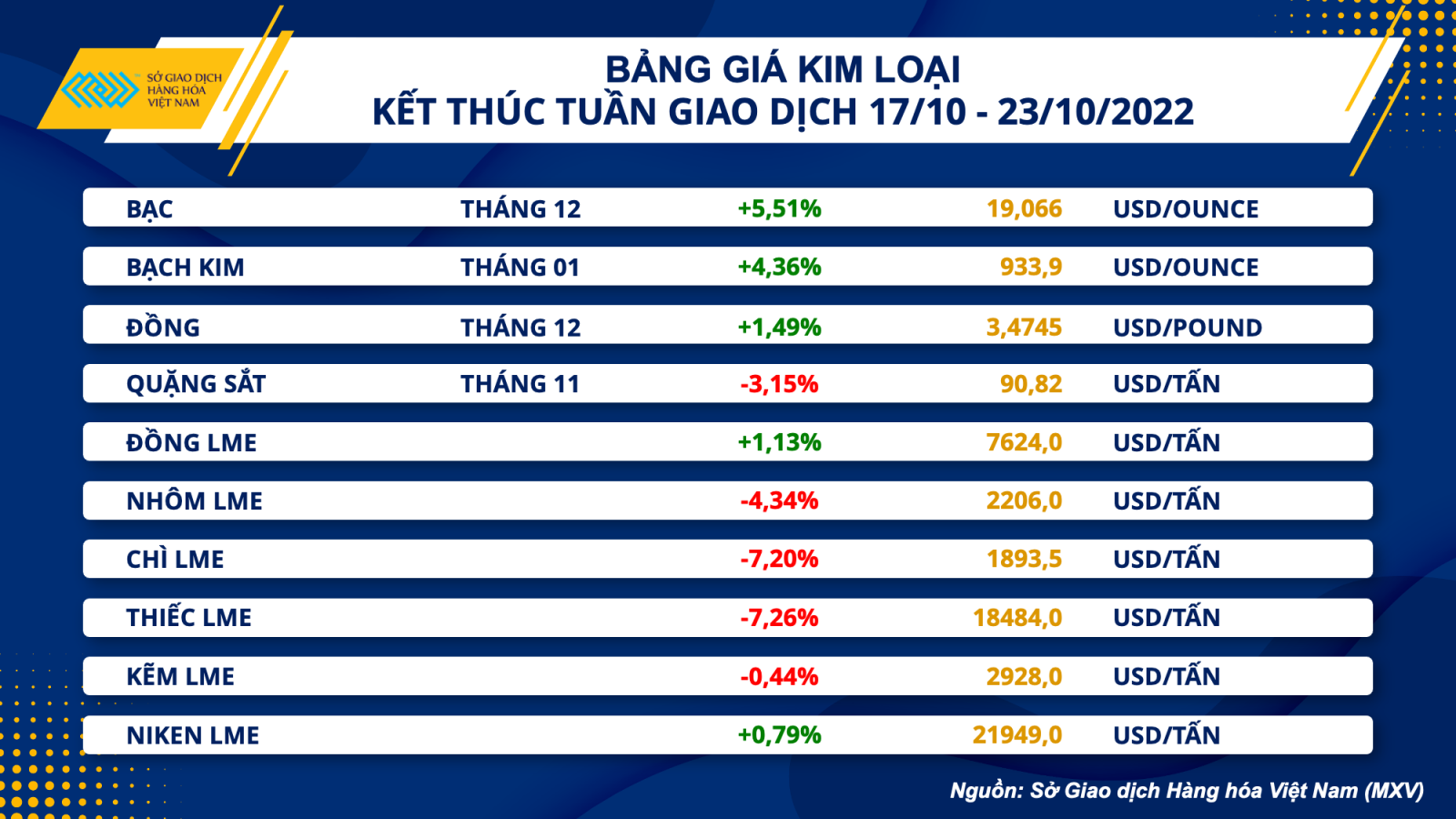 Thanh khoản ổn định, thị trường hàng hóa kỳ vọng nhu cầu tiêu thụ tăng trở lại - Ảnh 3.