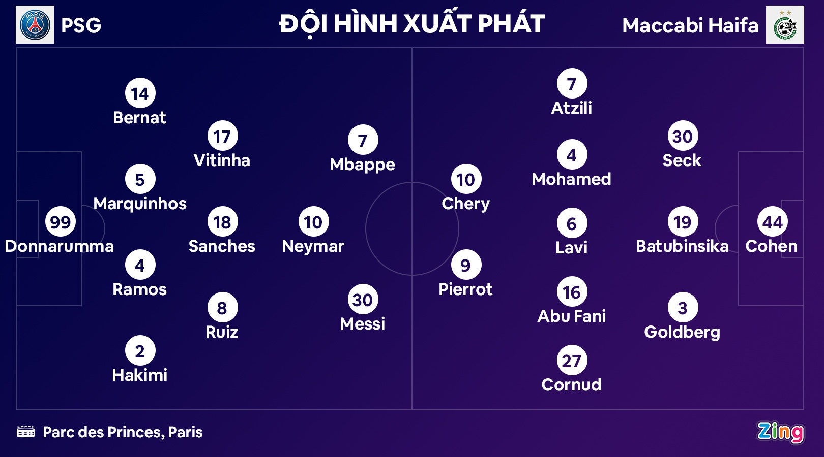 Messi thăng hoa trong trận thắng 7-2 của PSG - Ảnh 2.