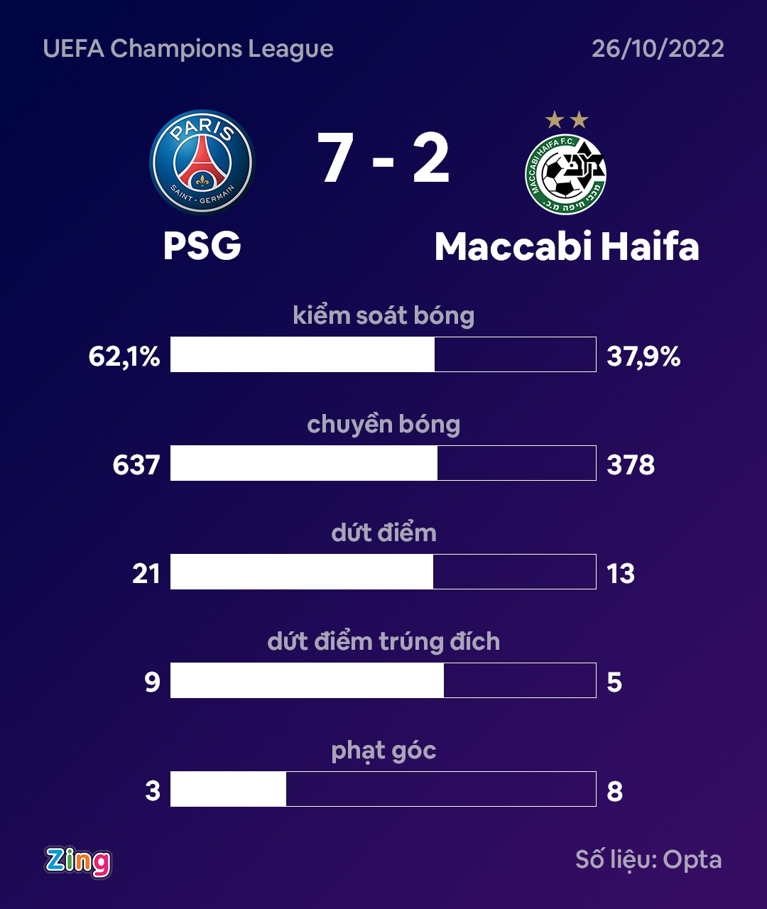 Messi thăng hoa trong trận thắng 7-2 của PSG - Ảnh 3.