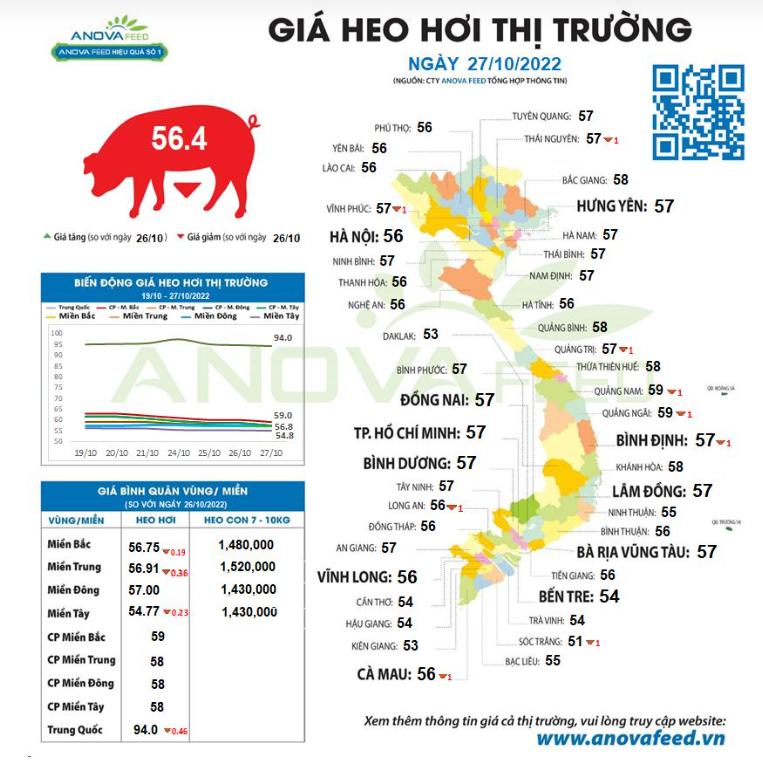 Trung Quốc bắt đầu giảm giá lợn, thị trường sắp tới bị tác động xấu - Ảnh 2. Trung Quốc bắt đầu giảm giá lợn, thị trường sắp tới bị tác động xấu - Ảnh 2.