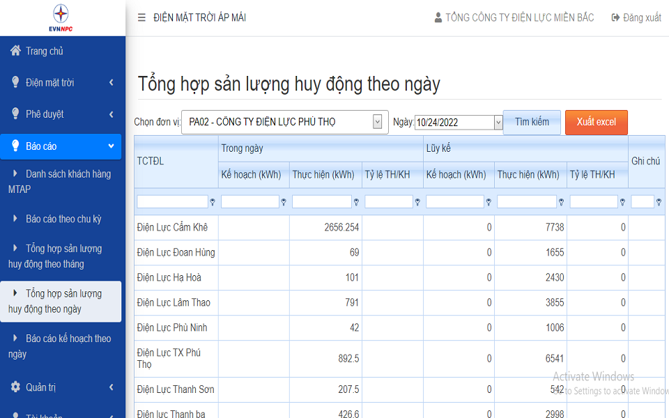 EVNNPC triển khai module Quản lý điện mặt trời mái nhà trên toàn Tổng công ty  - Ảnh 2.