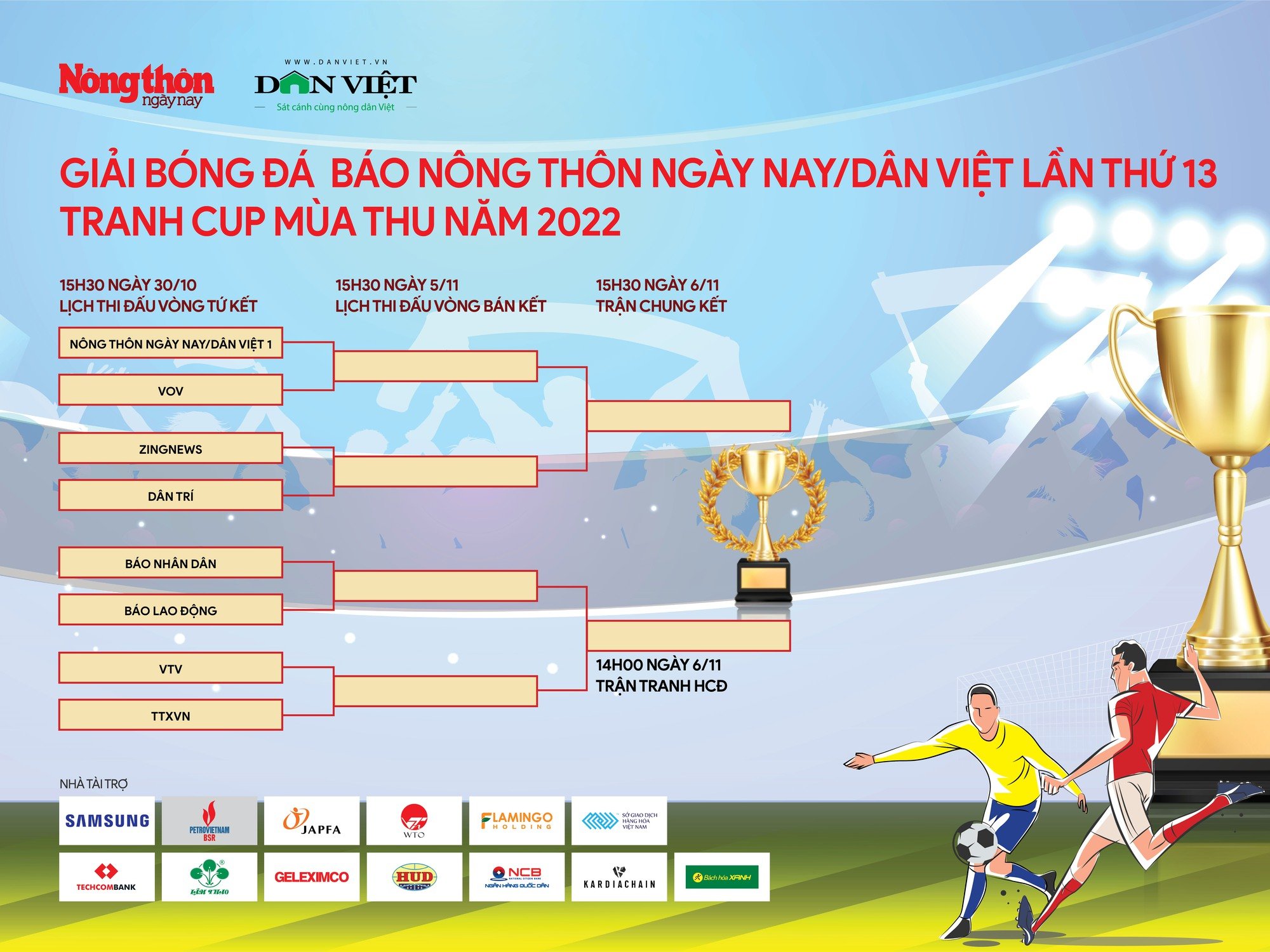 Giải bóng đá NTNN/Dân Việt Cúp Mùa Thu 2022: Xác định 4 cặp tứ kết - Ảnh 4.