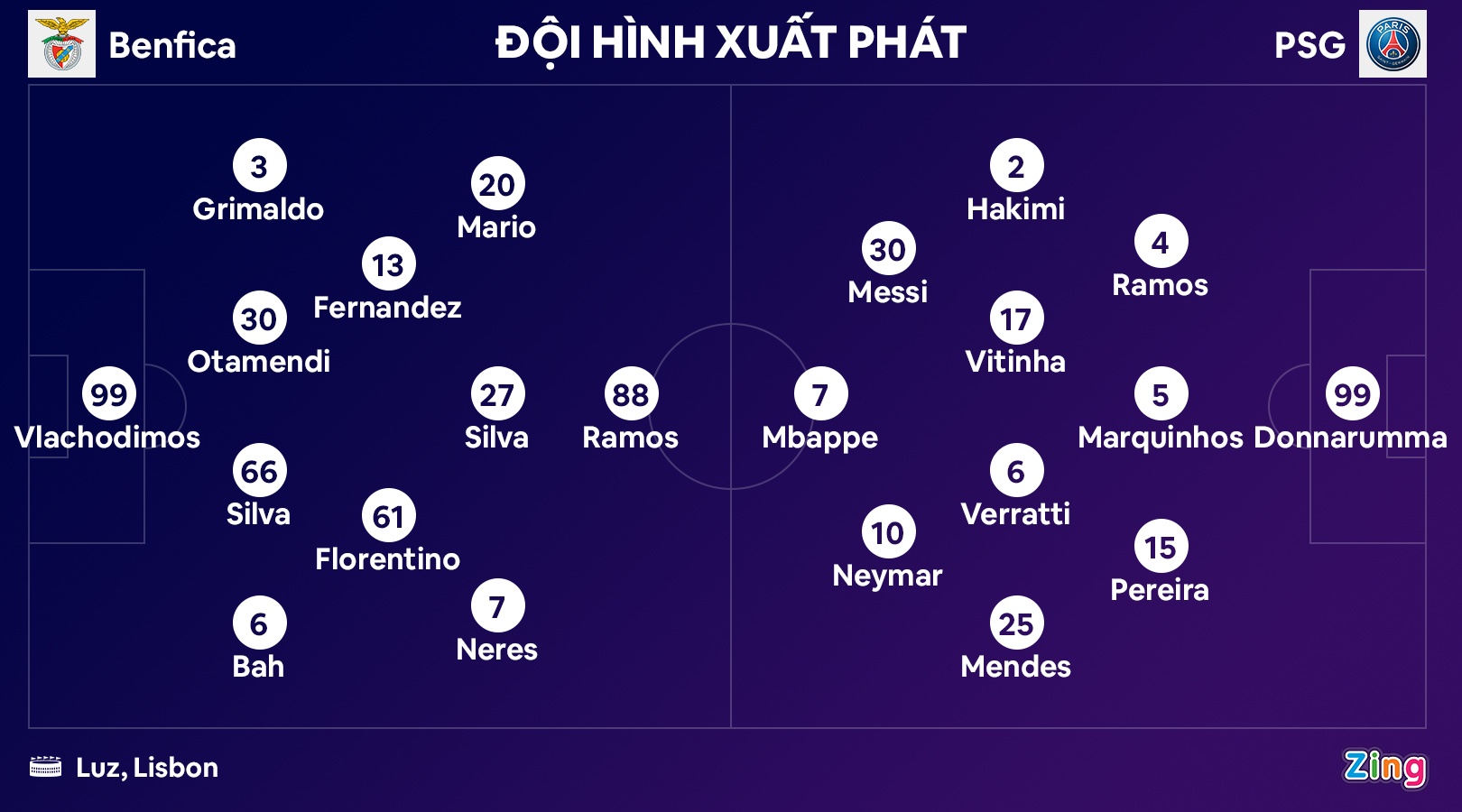 Messi lập kỷ lục tại Champions League - Ảnh 3.