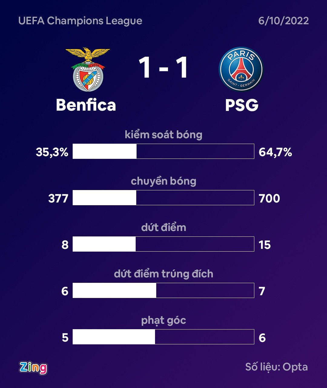 Messi lập kỷ lục tại Champions League - Ảnh 4.