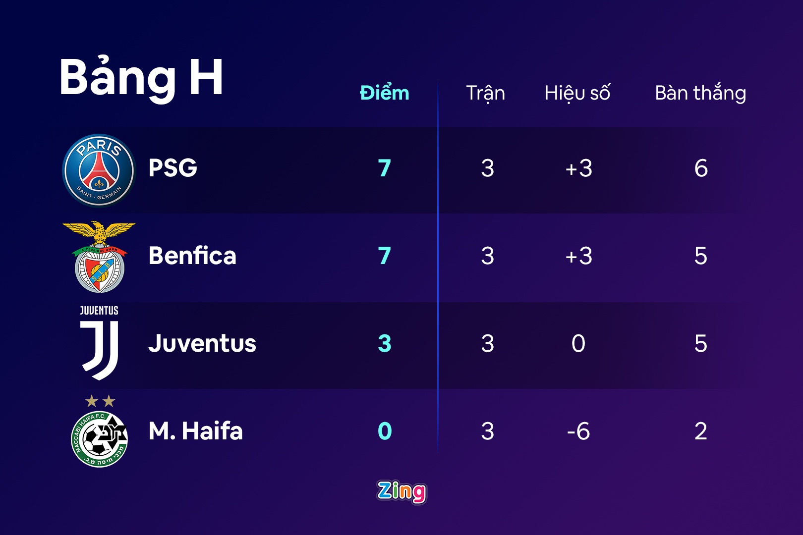 Messi lập kỷ lục tại Champions League - Ảnh 5.