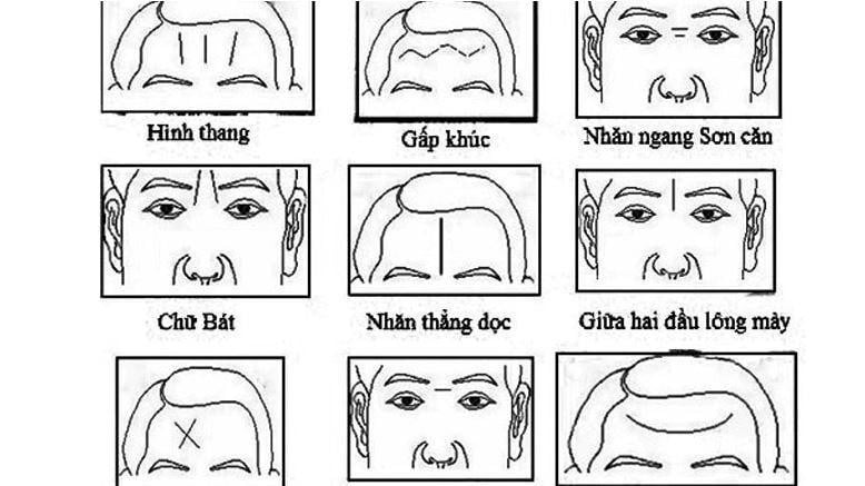 Người có 1 trong 5 nếp nhăn ở vị trí này vượng tài lộc, cuộc sống giàu sang - Ảnh 5.