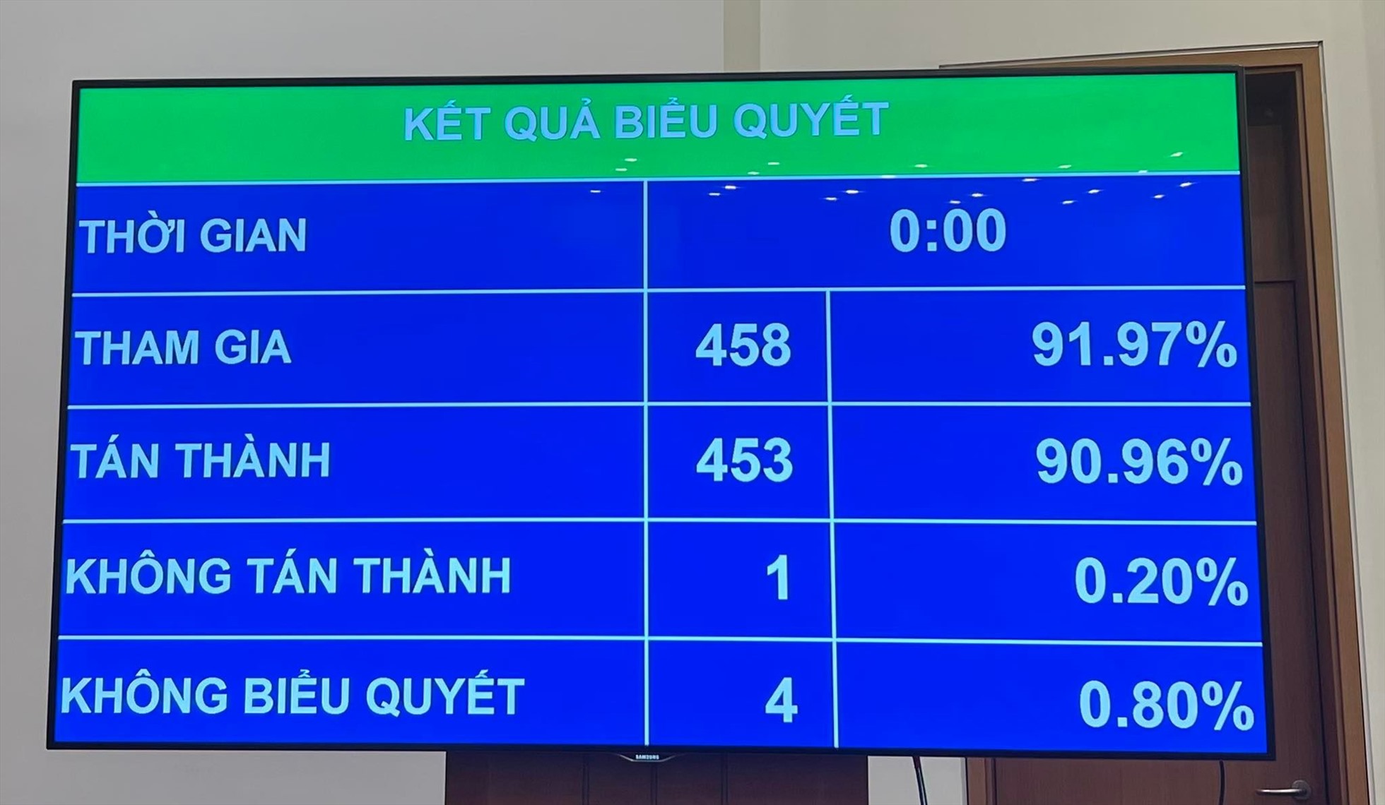 Quốc hội giao Chính phủ phân chia thuế bảo vệ môi trường đối với sản phẩm xăng, dầu - Ảnh 1.