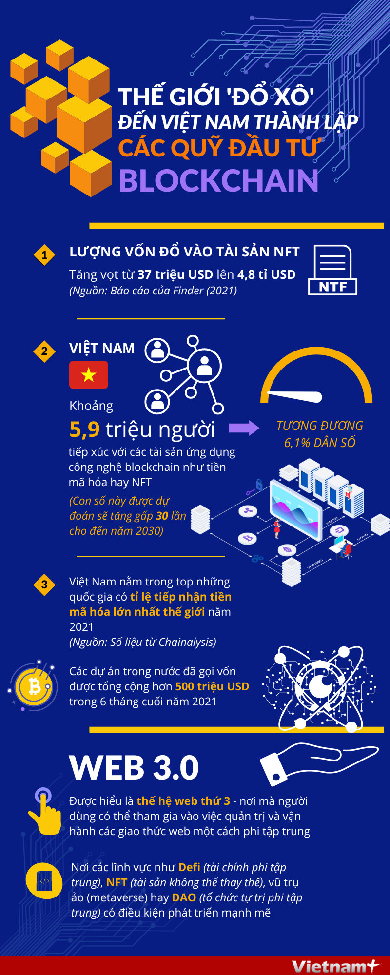 Thế giới 'đổ xô' đến Việt Nam thành lập các quỹ đầu tư blockchain - Ảnh 1.