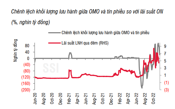 Lãi suất huy động nhiều ngân hàng đã tăng tới 4 điểm % - Ảnh 1. Lãi suất huy động nhiều ngân hàng đã tăng tới 4 điểm % - Ảnh 1.