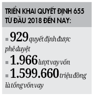 Nghị quyết 10 giúp nông nghiệp bứt phá - Ảnh 2.