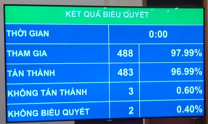 Thông qua Luật Phòng, chống rửa tiền, tài khoản đột nhiên nhận được khoản tiền lớn phải báo cáo NHNN - Ảnh 1.