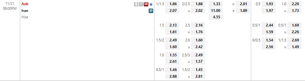 Soi kèo, tỷ lệ cược Anh vs Iran (20 giờ ngày 21/11): Tam Sư ra oai? - Ảnh 4.